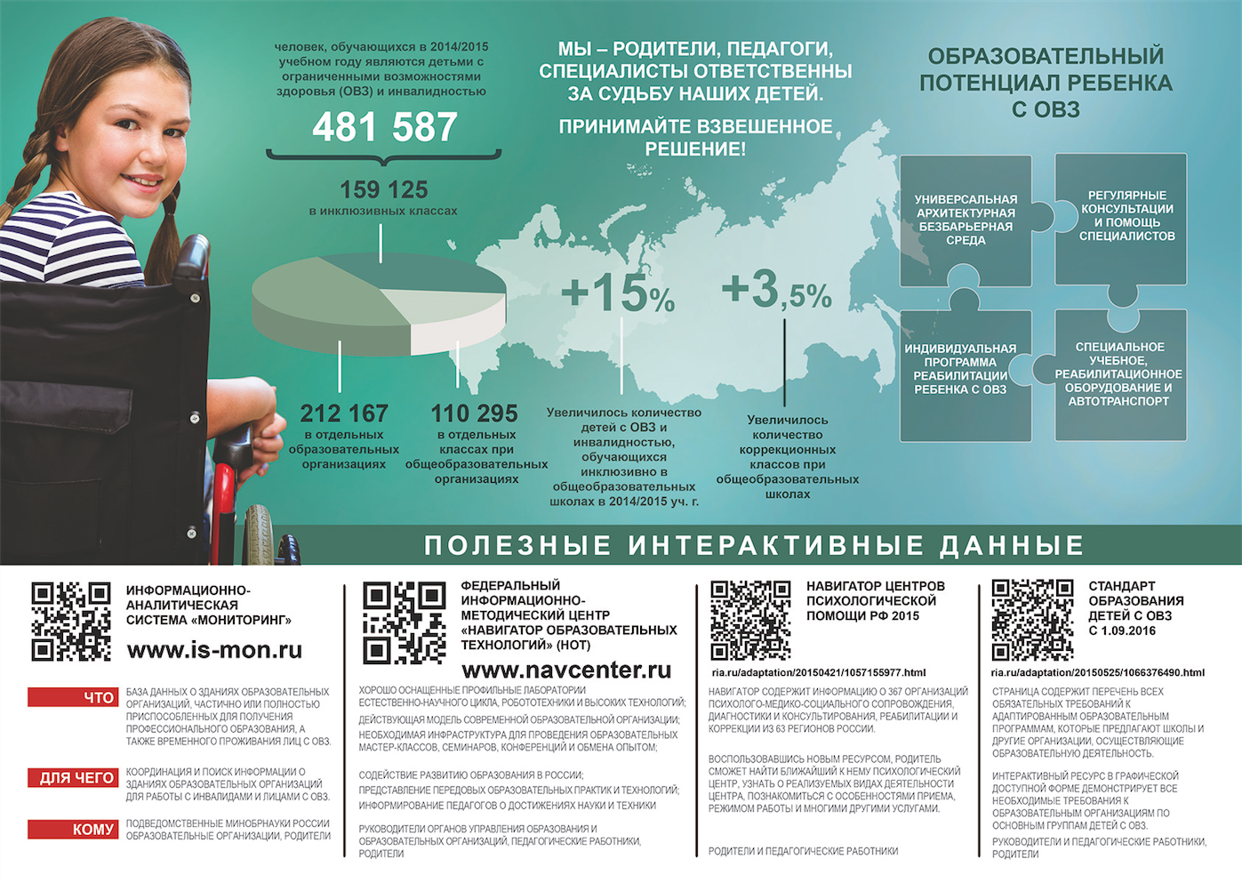 Образование в цифрах. Инфографика образование в России. Школа в России инфографика. Образование детей с ОВЗ В России. Работа с детьми с ОВЗ инфографика.