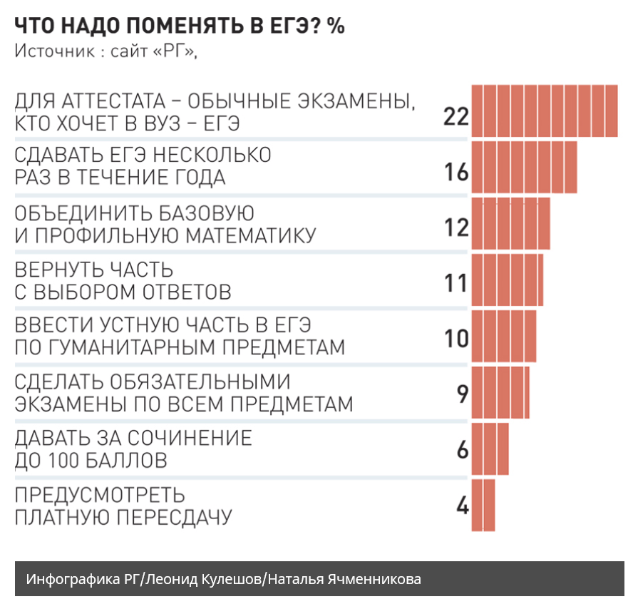 Что надо сдавать на модель. Что нужно сдавать на ЕГЭ. Цифры на ЕГЭ. Какие предметы надо сдавать на ЕГЭ. Сдам ЕГЭ.