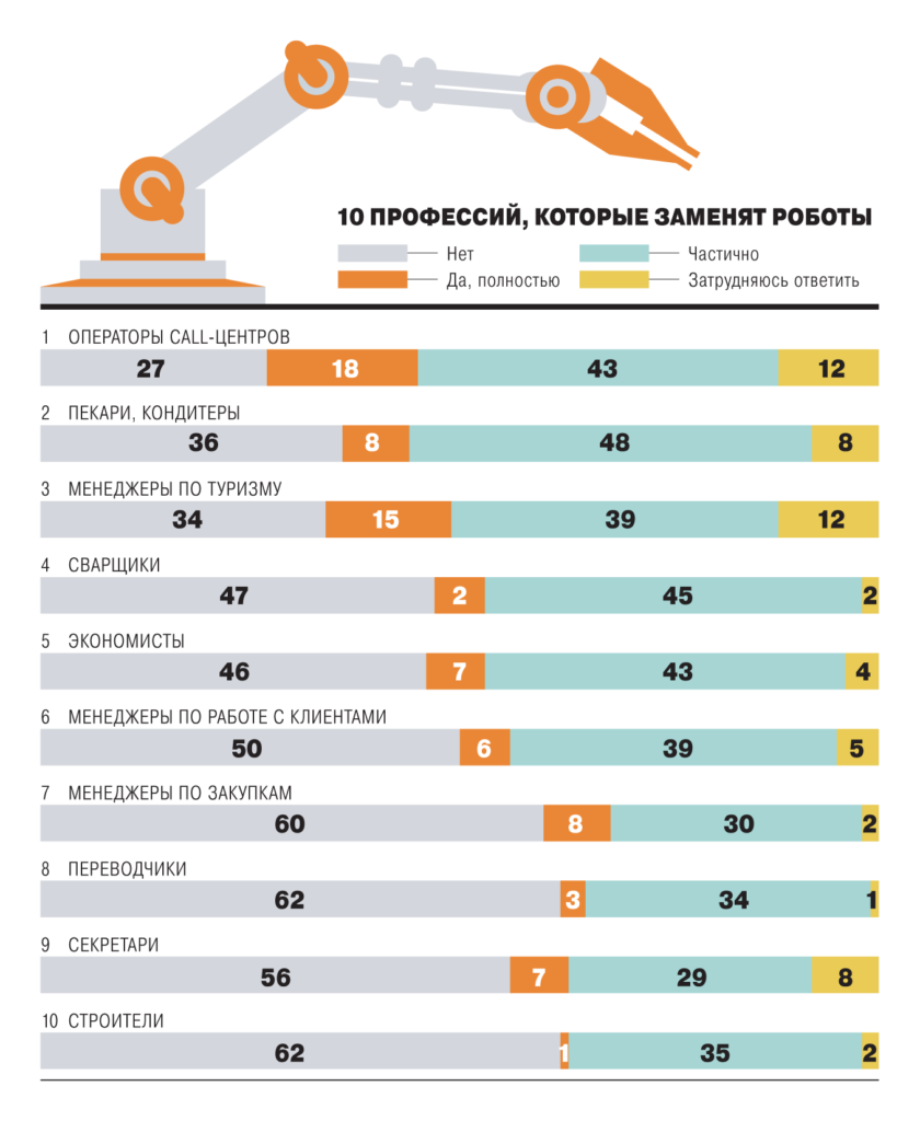 Сможет ли ии заменить человека