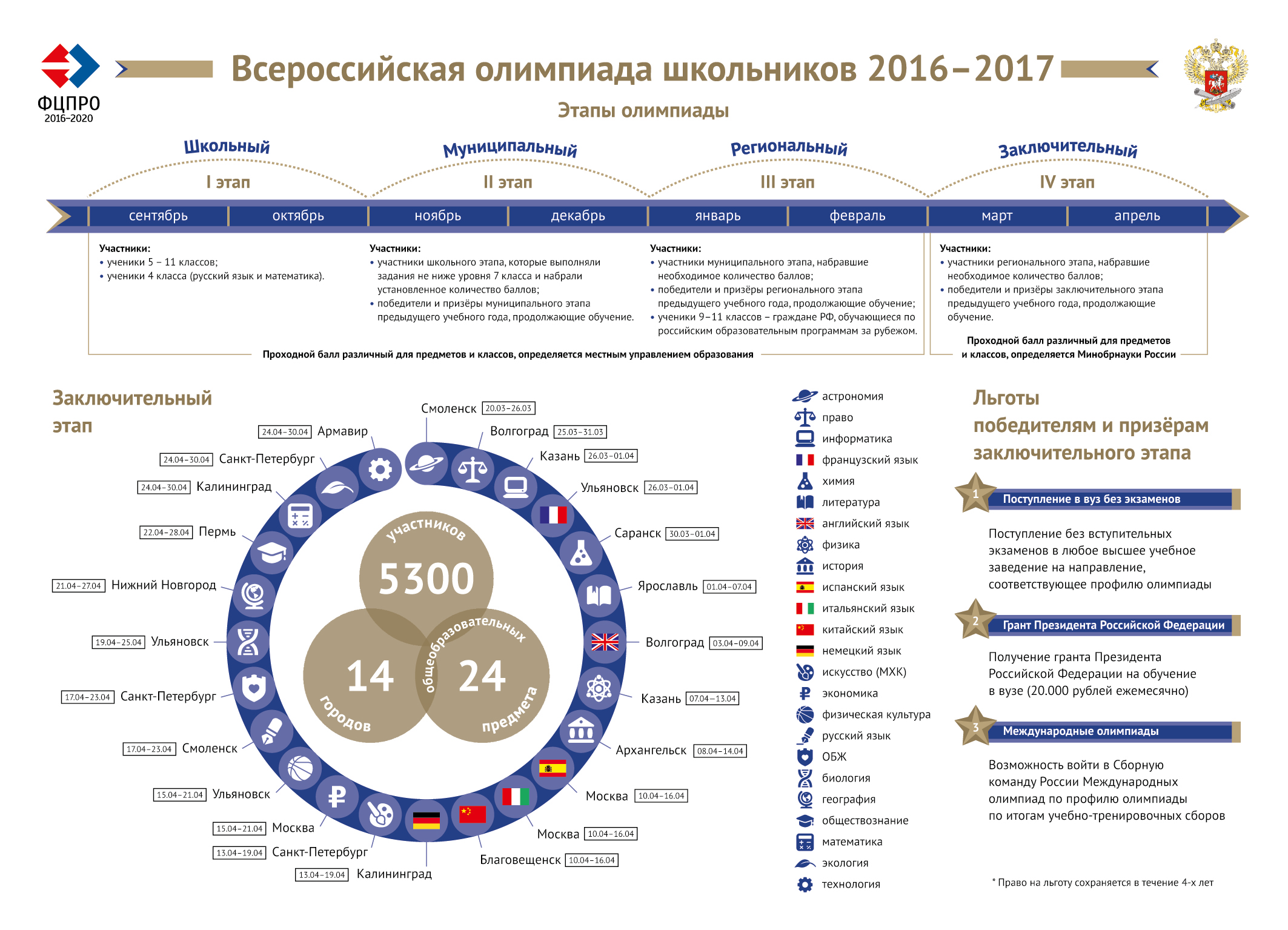 Всероссийская олимпиада школьников 2016 – 2017