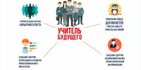 Приоритетные направления работы Минпросвещения России в рамках национальных проектов