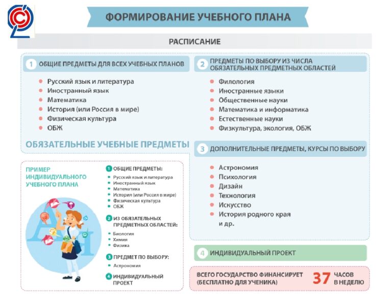 Формирование учебного плана