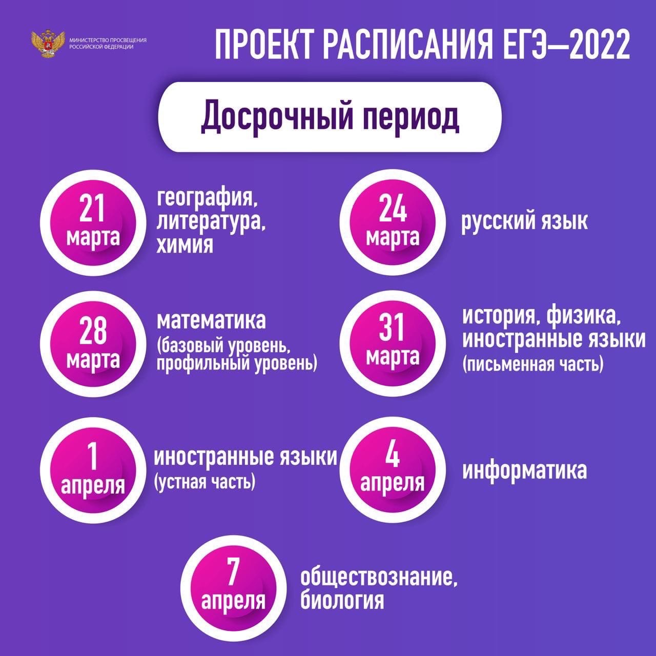 Досрочный период ЕГЭ – 2022