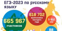 ЕГЭ – 2023 по русскому языку