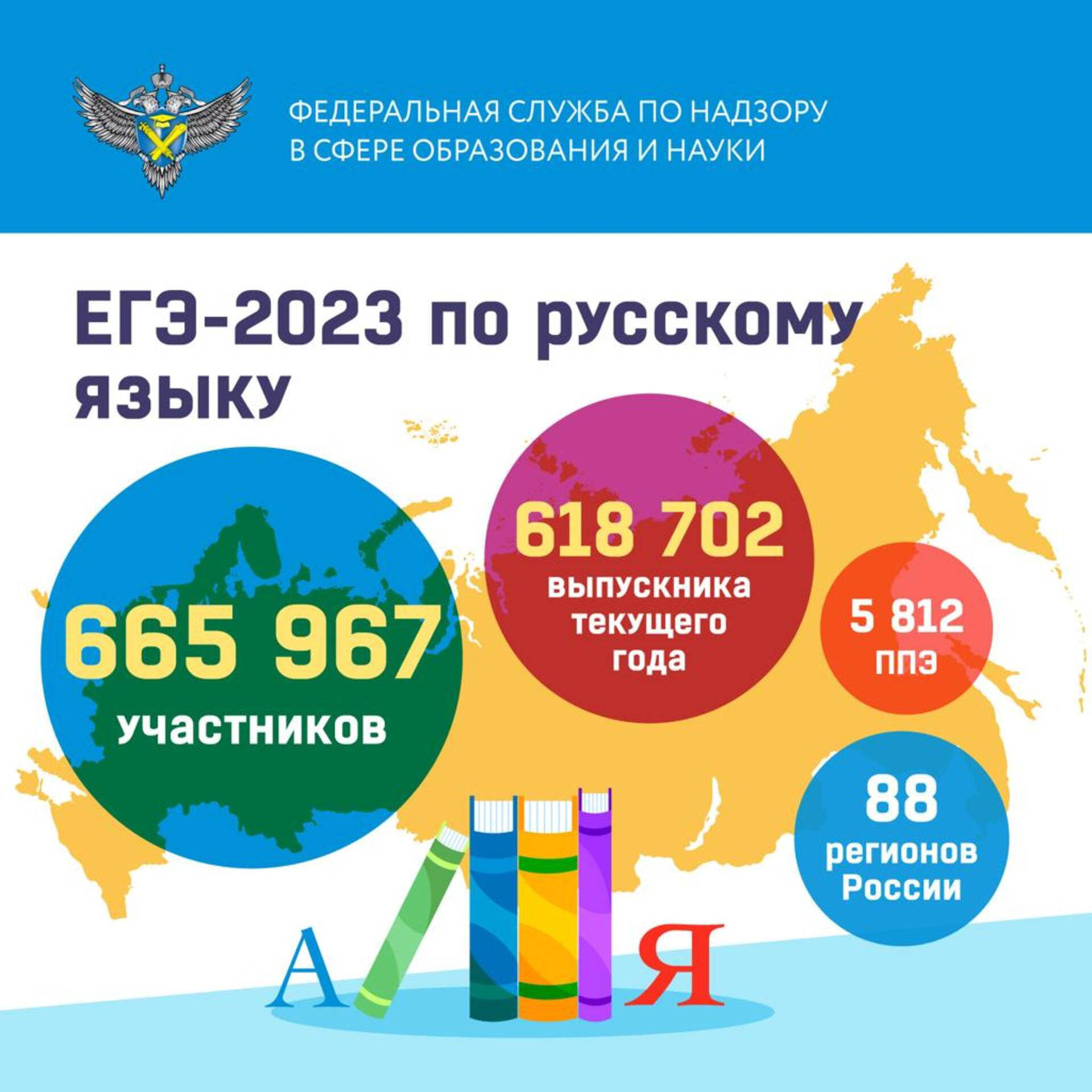 ЕГЭ – 2023 по русскому языку