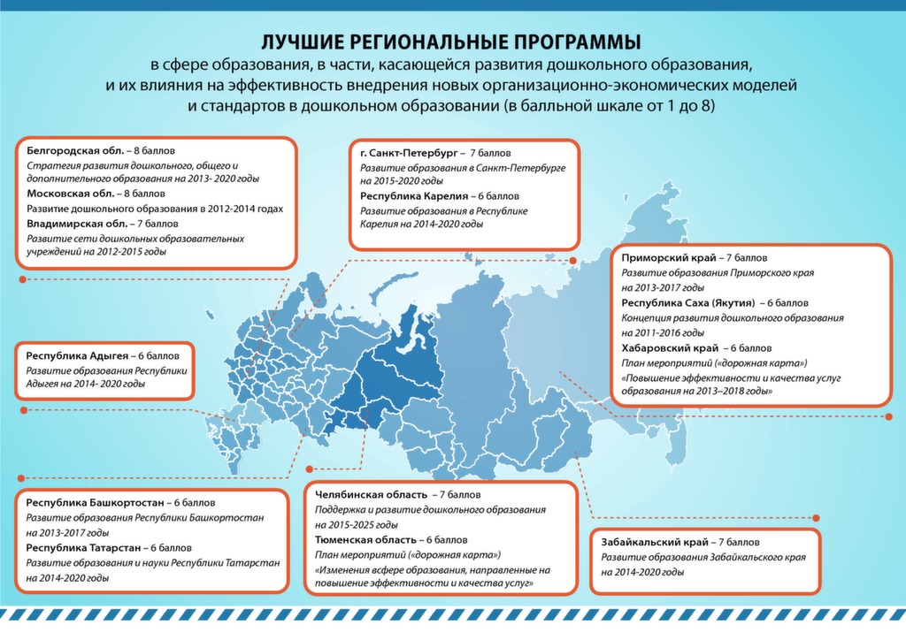 Региональные программы карелии. Региональные программы. Региональные программы развития. Региональные программы образования. Региональные программы в сфере развития образования.